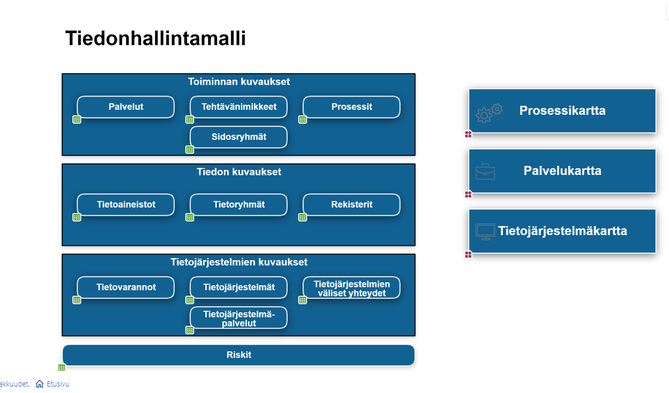 Tiedonhallintamallin Toteutus ARC-ohjelmistolla | Arter Blogi